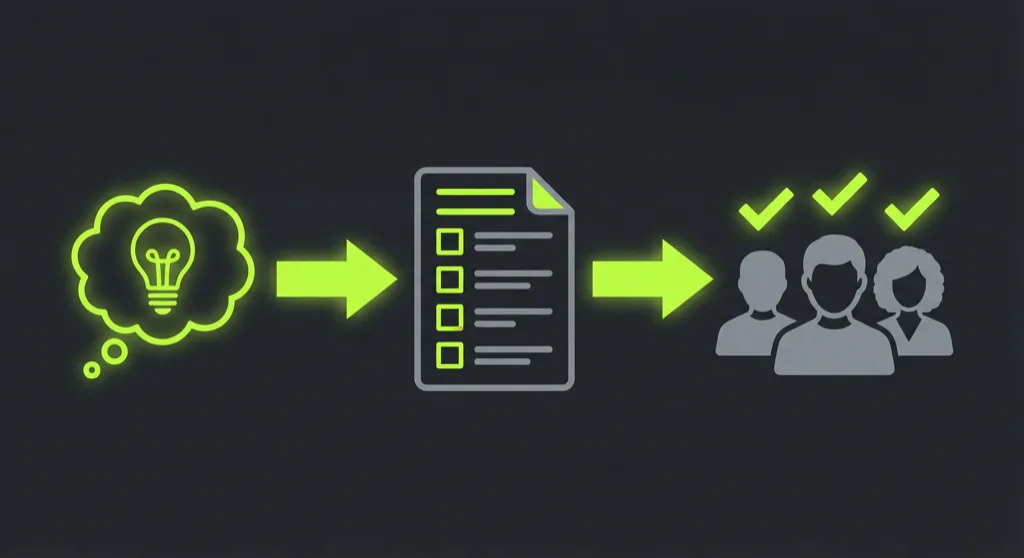 From idea to survey to real feedback